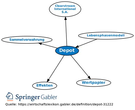 depots definition.
